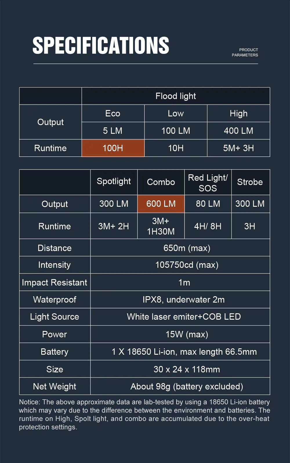 Lumintop W1 Multi-Light Rechargeable Flashlight GREEN 1 *21700 Battery Included White LED / Red LED / White Extreme Focus