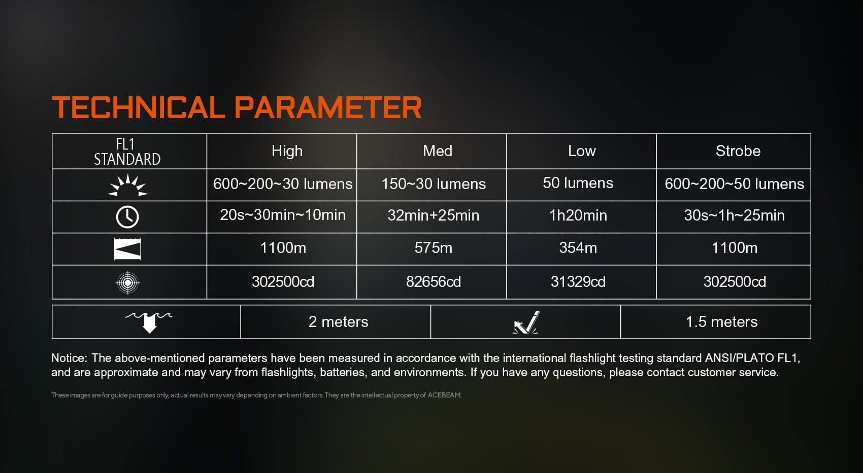 Acebeam W20 LEP flashlight size comparison with included 16340 battery