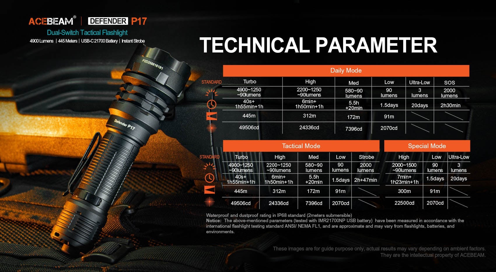 Acebeam Defender P17 Desert Tan (DefenderP17-Desert-Tan) specifications and output modes