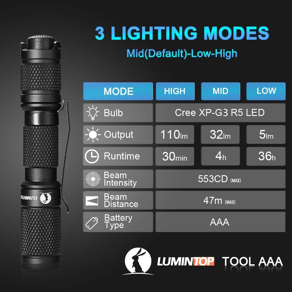 Lumintop Tool AAA 110 Lumen LED EDC Flashlight