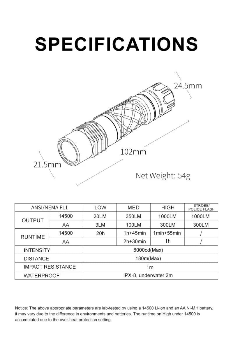 Lumintop Ring King (Ant Man LED) 1000 Lumen EDC Flashlight 1 * OSRAM LED