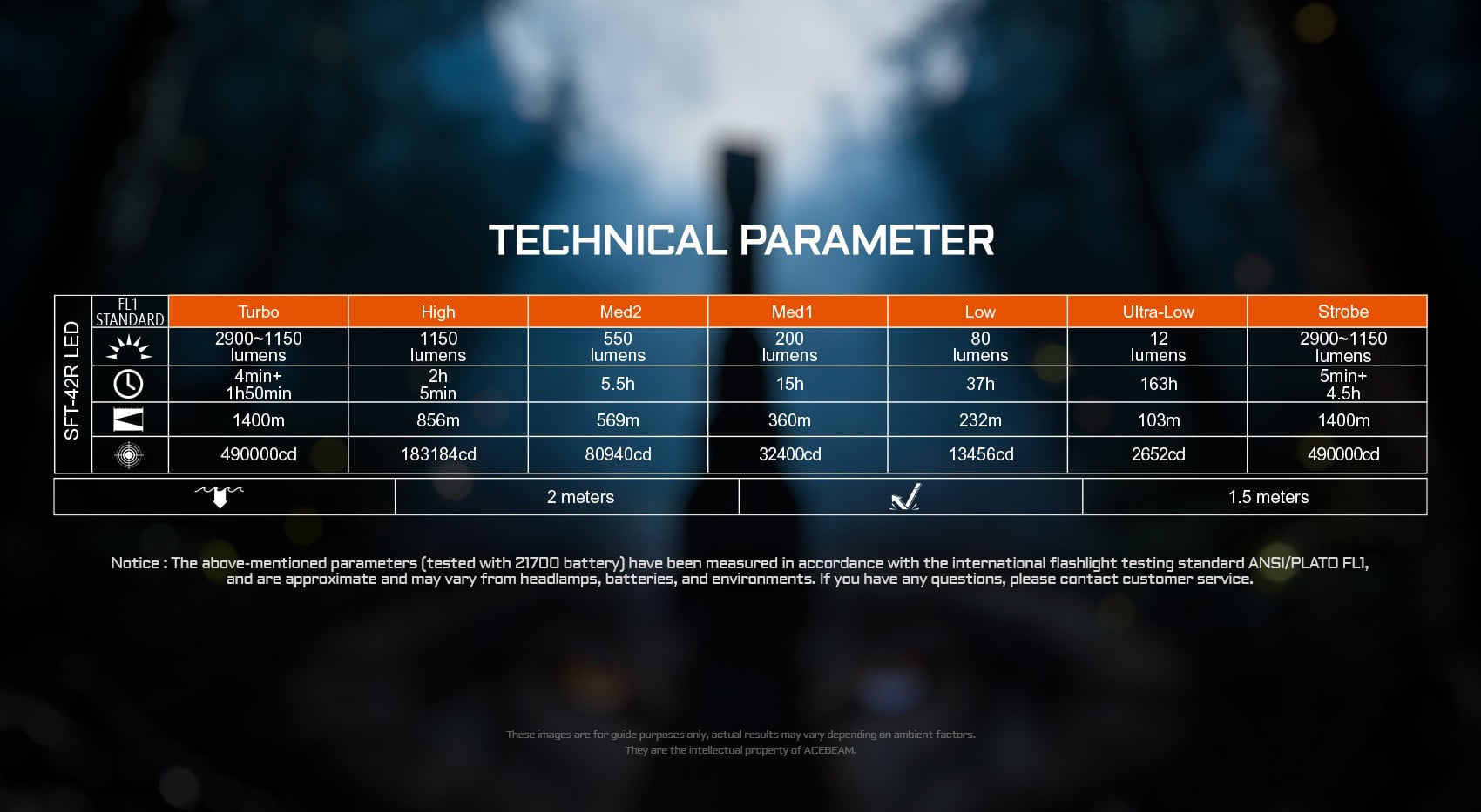 Acebeam T29 technical specifications chart