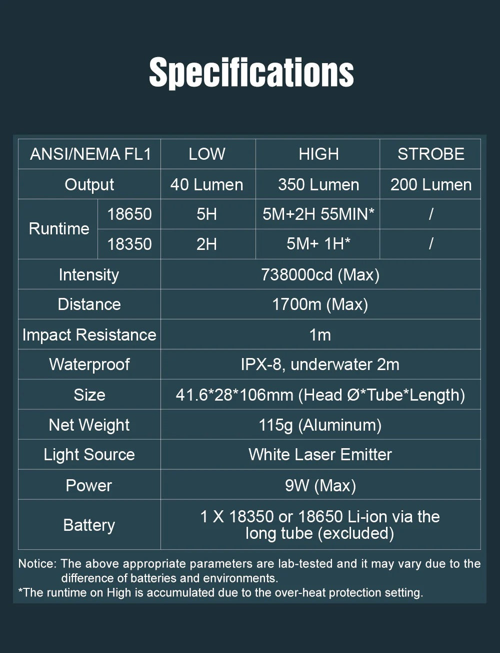 Lumintop Thor II V2 Sandblasted Titanium – 350 Lumen LEP Pocket Thrower, 738k candela (1.7 km), USB‑C Compact Torch