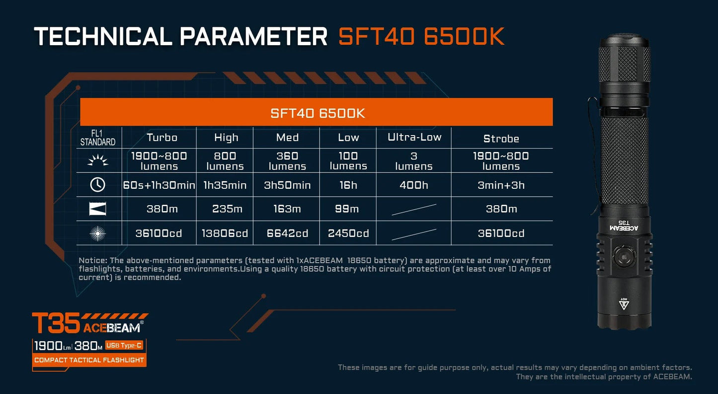 Acebeam T35 1900 Lumen USB-C Rechargeable Tactical Flashlight 1 * 18650 Battery Included