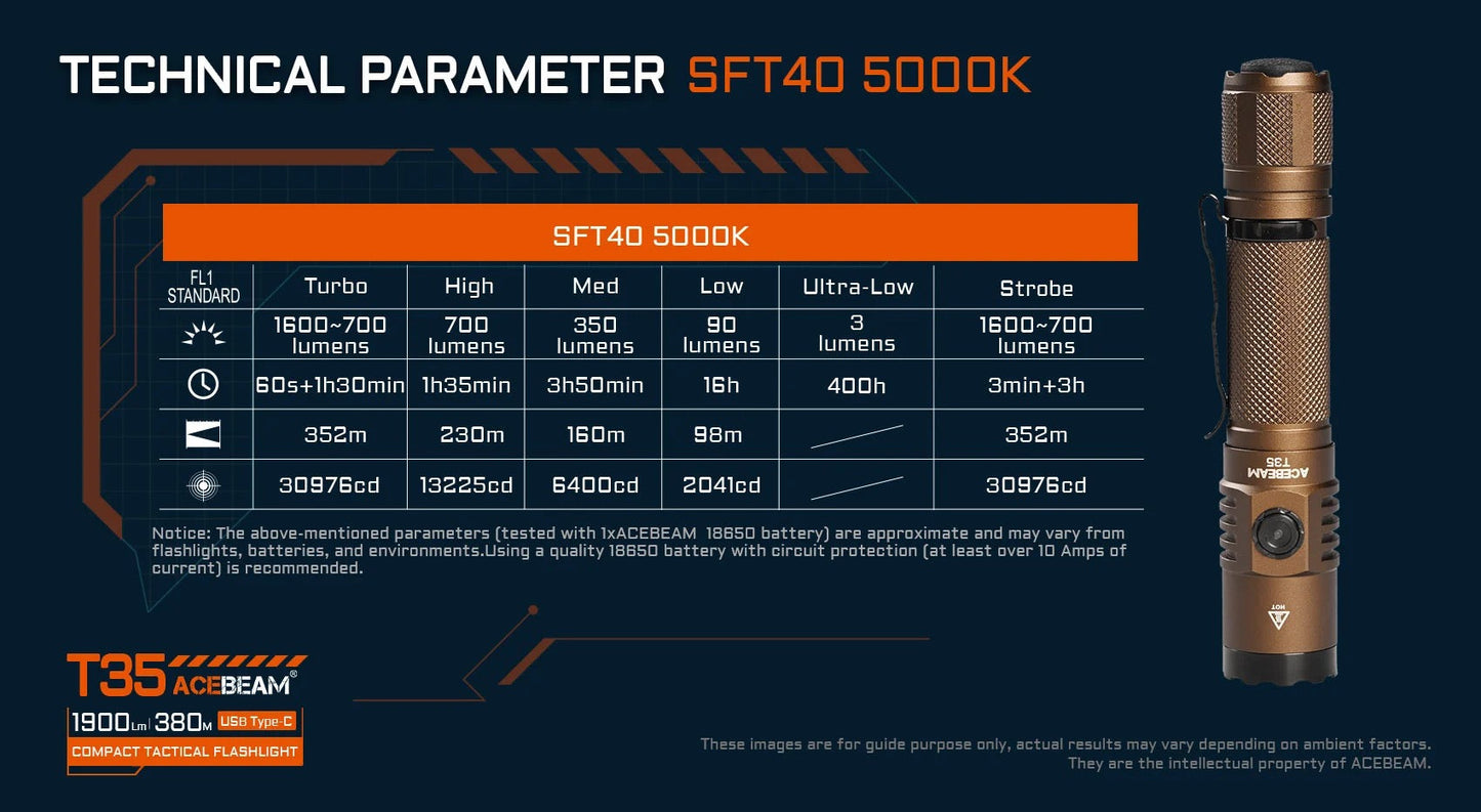 Acebeam T35 1900 Lumen USB-C Rechargeable Tactical Flashlight 1 * 18650 Battery Included