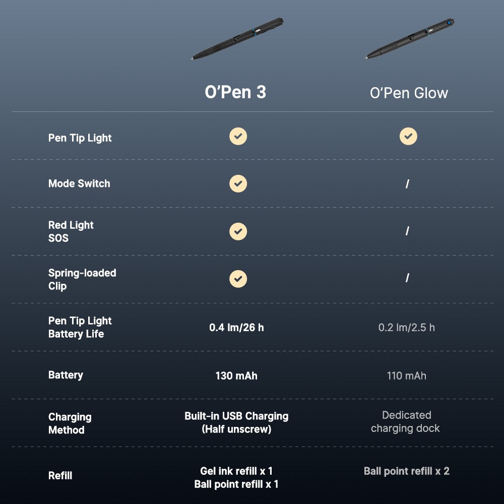 Olight O'Pen 3 Black bolt-action mechanism and pocket clip detail