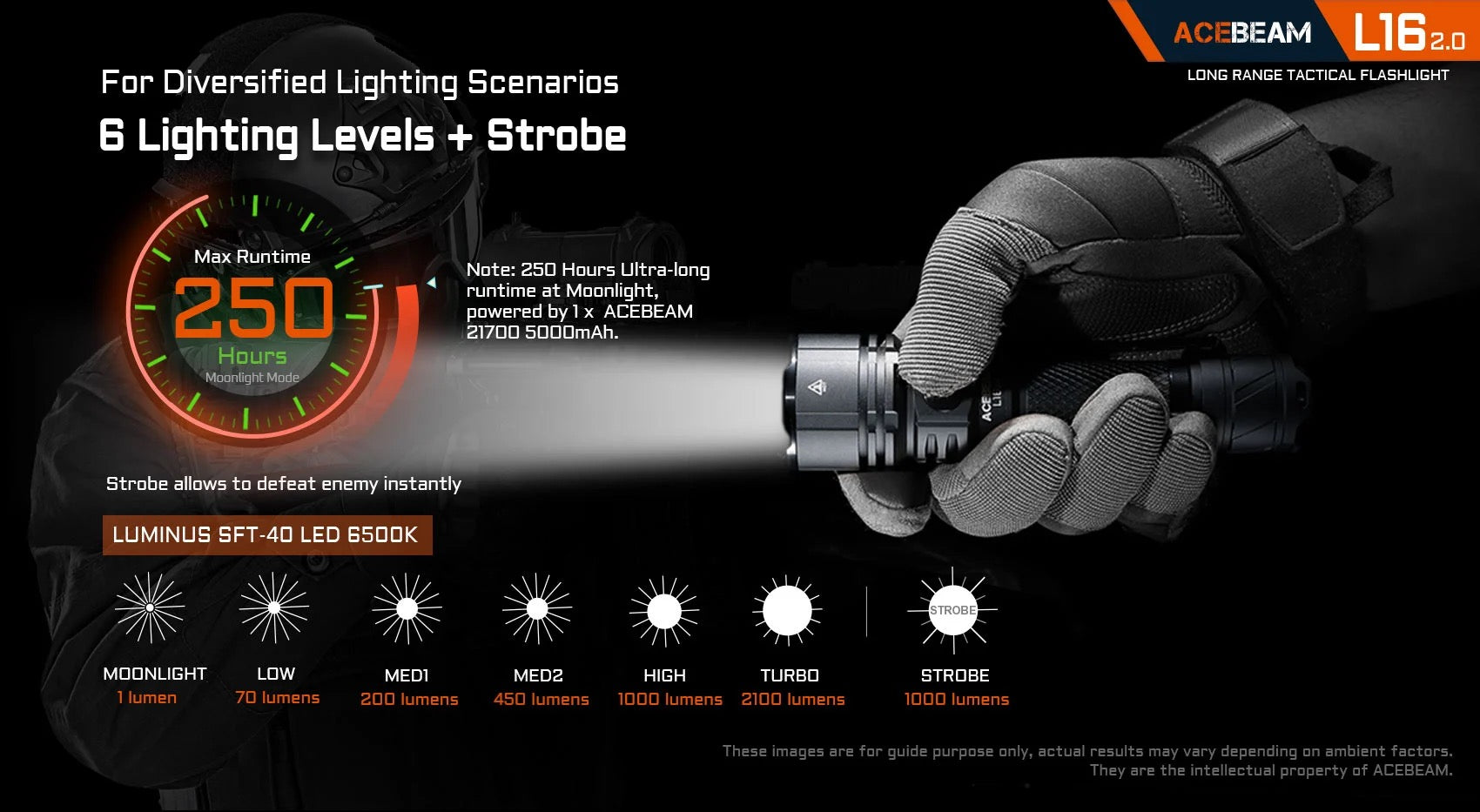 Acebeam L16 2.0 (L16-2.0-5000K) size comparison with included 21700 battery