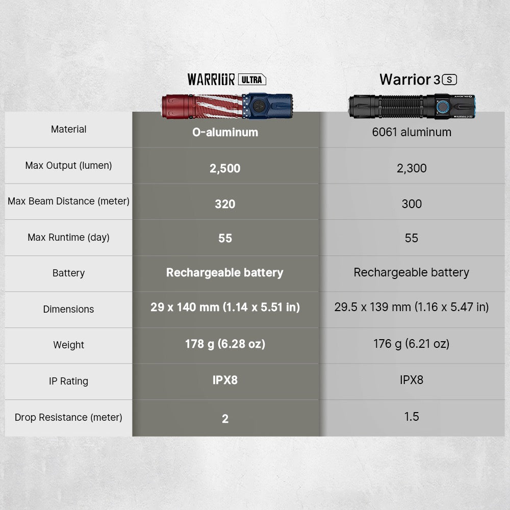 Olight Warrior Ultra Stars & Stripes Edition - 2,500 Lumen Tactical Flashlight (O-Aluminum, 320m)