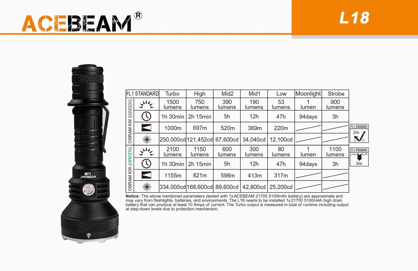 Acebeam L18 1500 Lumen 250k Candela Hunting Flashlight - OPEN BOX