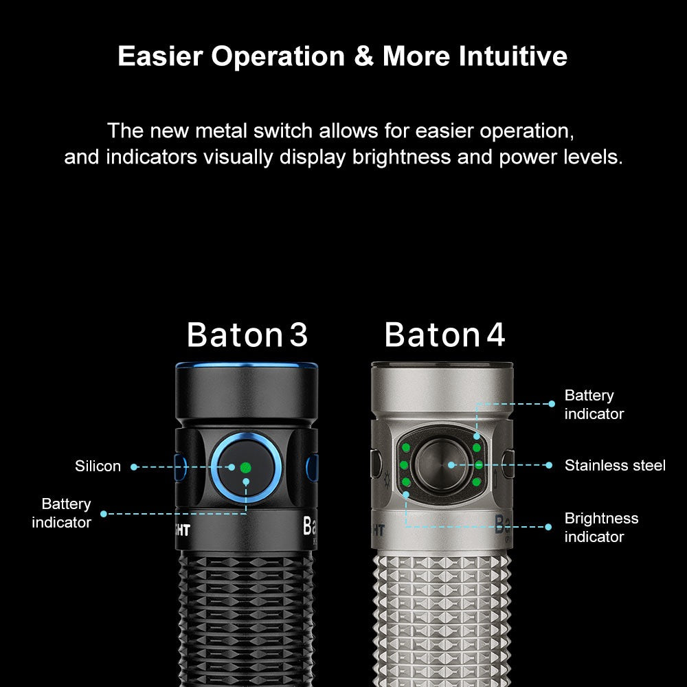 Olight Baton 4 Premium Titanium Limited Edition 1300 Lumen Rechargeable EDC Flashlight w/ Charging Case