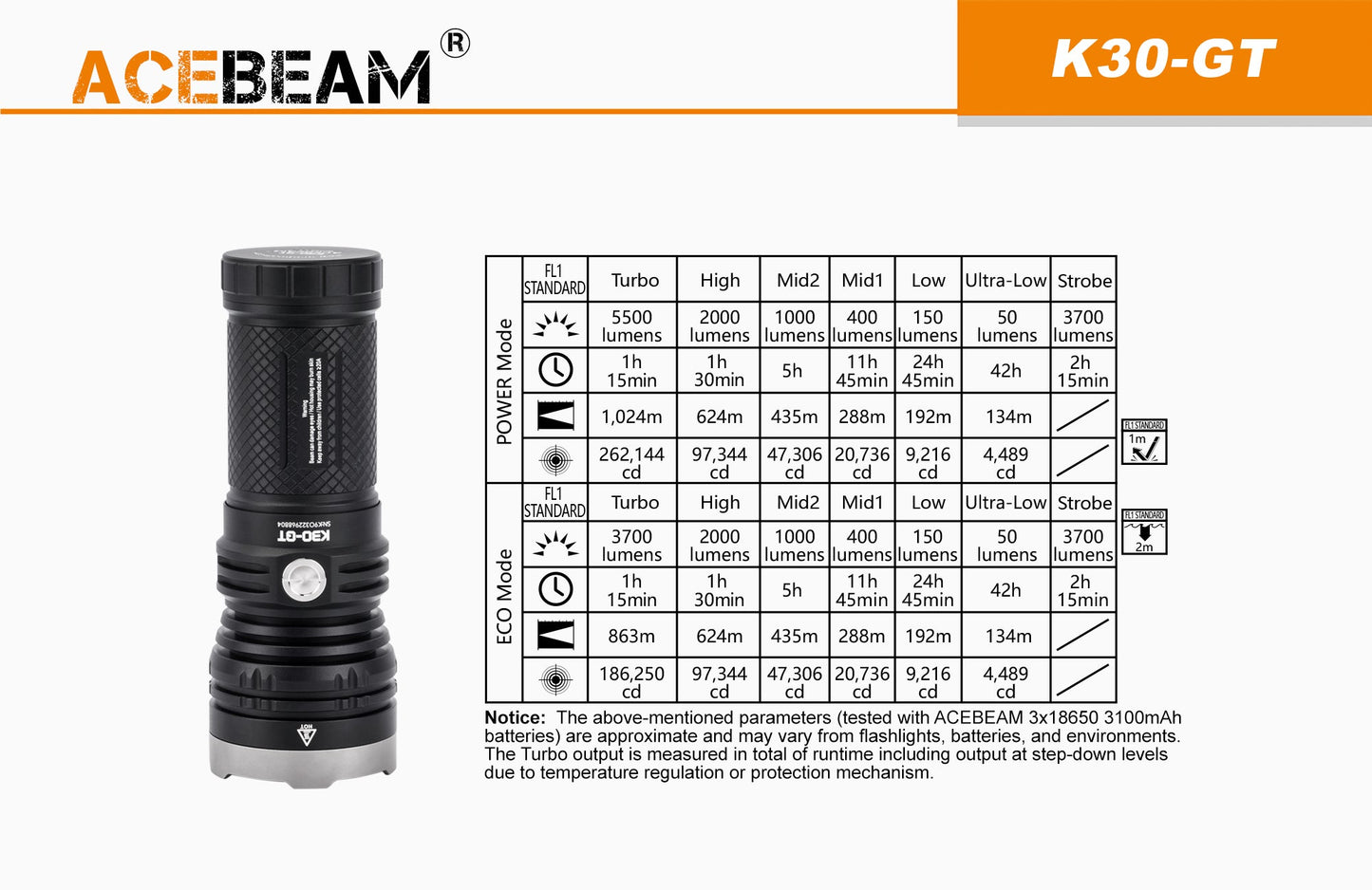 Acebeam K30GT 5,500 Lumen Rechargeable Flashlight - LUMINUS SBT 90 GEN2 LED