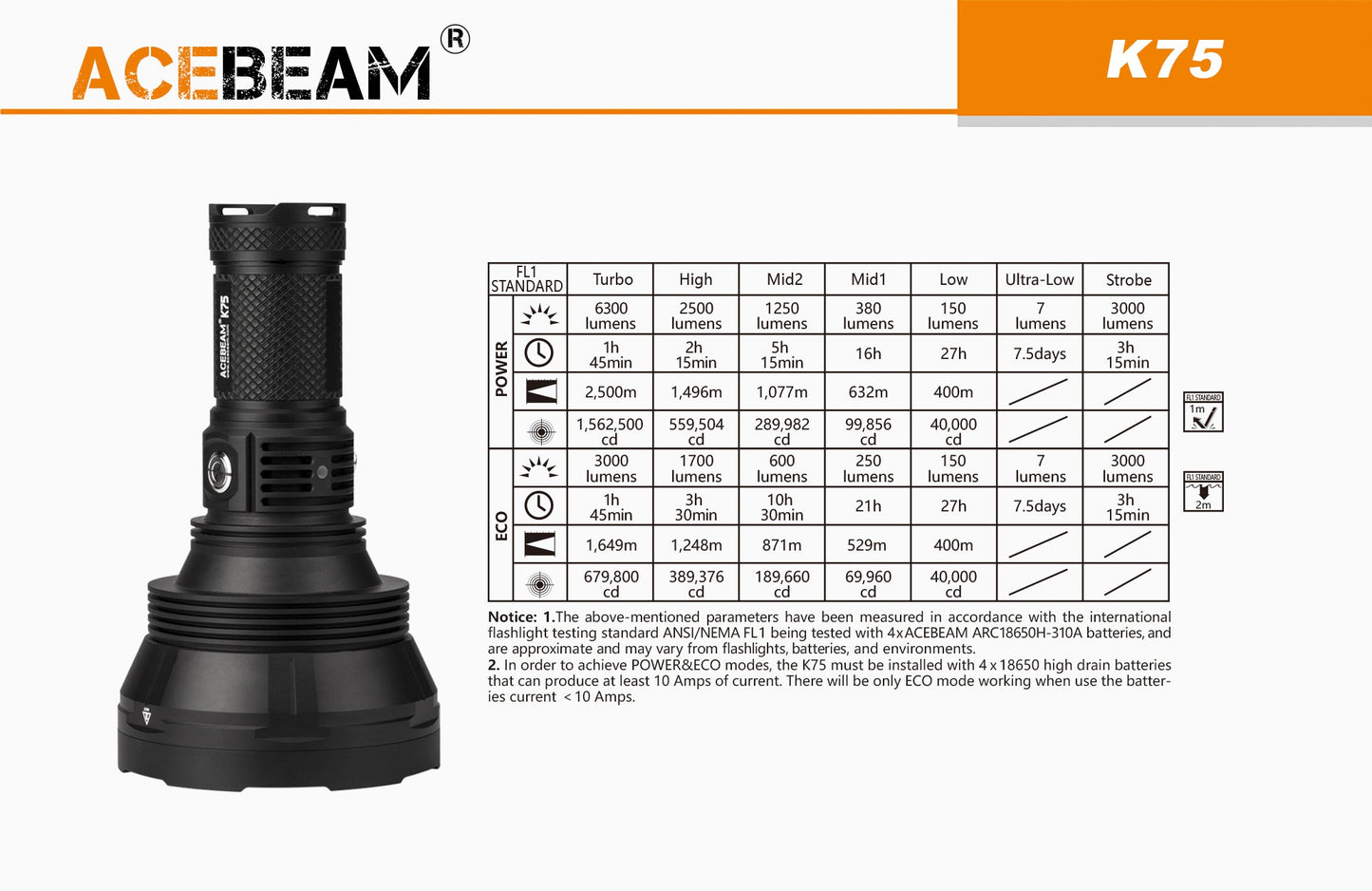 Acebeam K75 6300 Lumen Flashlight - 1xLUMINUS SBT-90-GEN2 LED 4*18650 Batteries Preinstalled