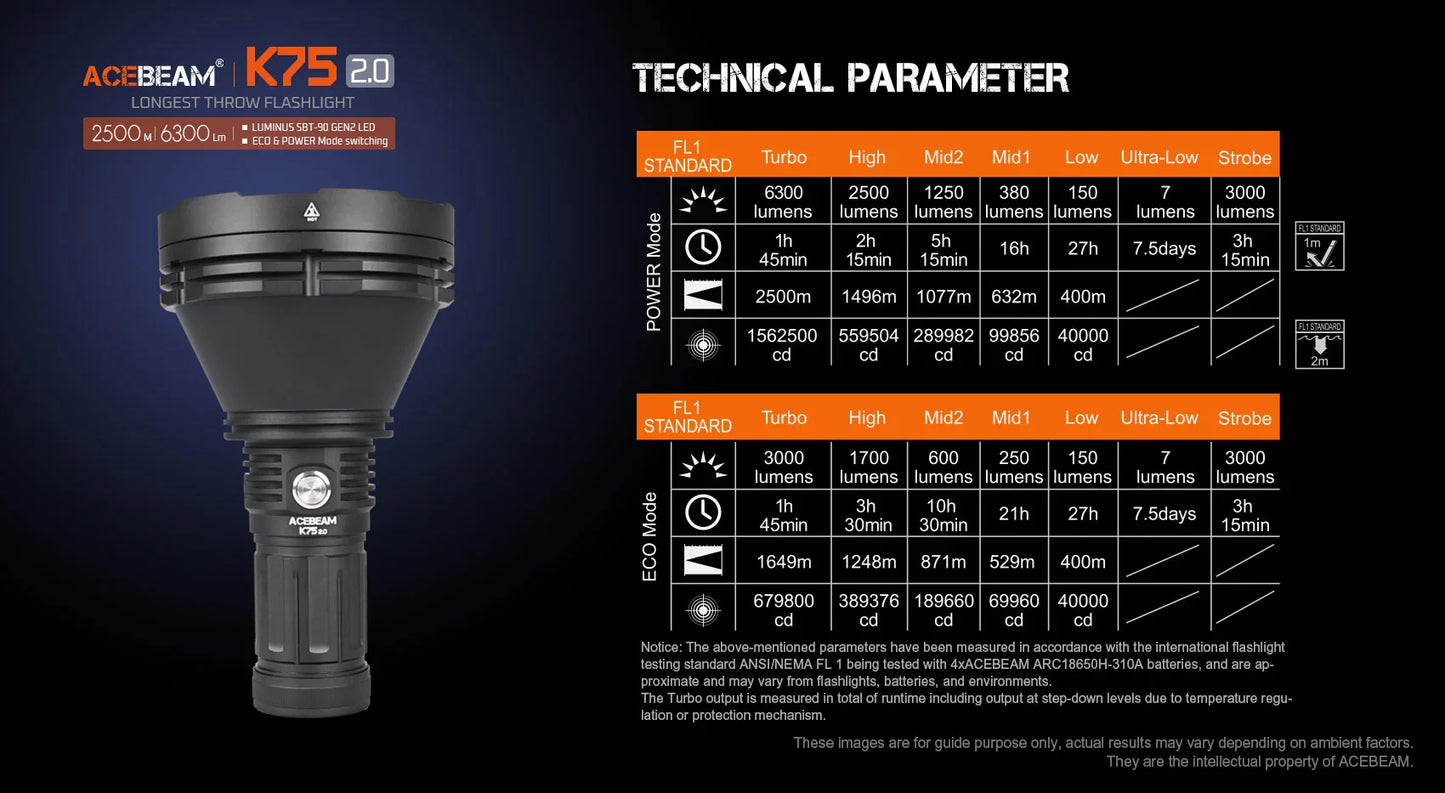 Acebeam K75 2.0 6300 Lumen Long Distance Throw Flashlight (1.5 miles)