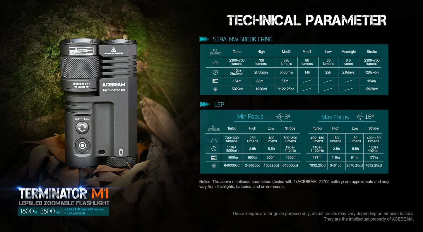 Acebeam Terminator M1 Micro-arc Oxidation Dual Head LEP/LED Flashlight 1*21700 USB-C Rechargeable Battery Included