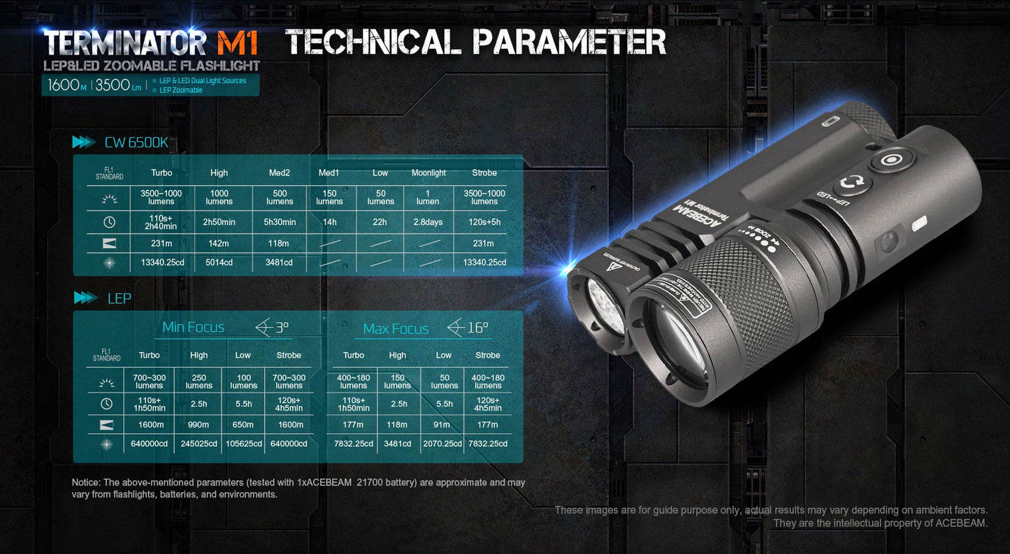 Acebeam Terminator M1 Micro-arc Oxidation Dual Head LEP/LED Flashlight 1*21700 USB-C Rechargeable Battery Included