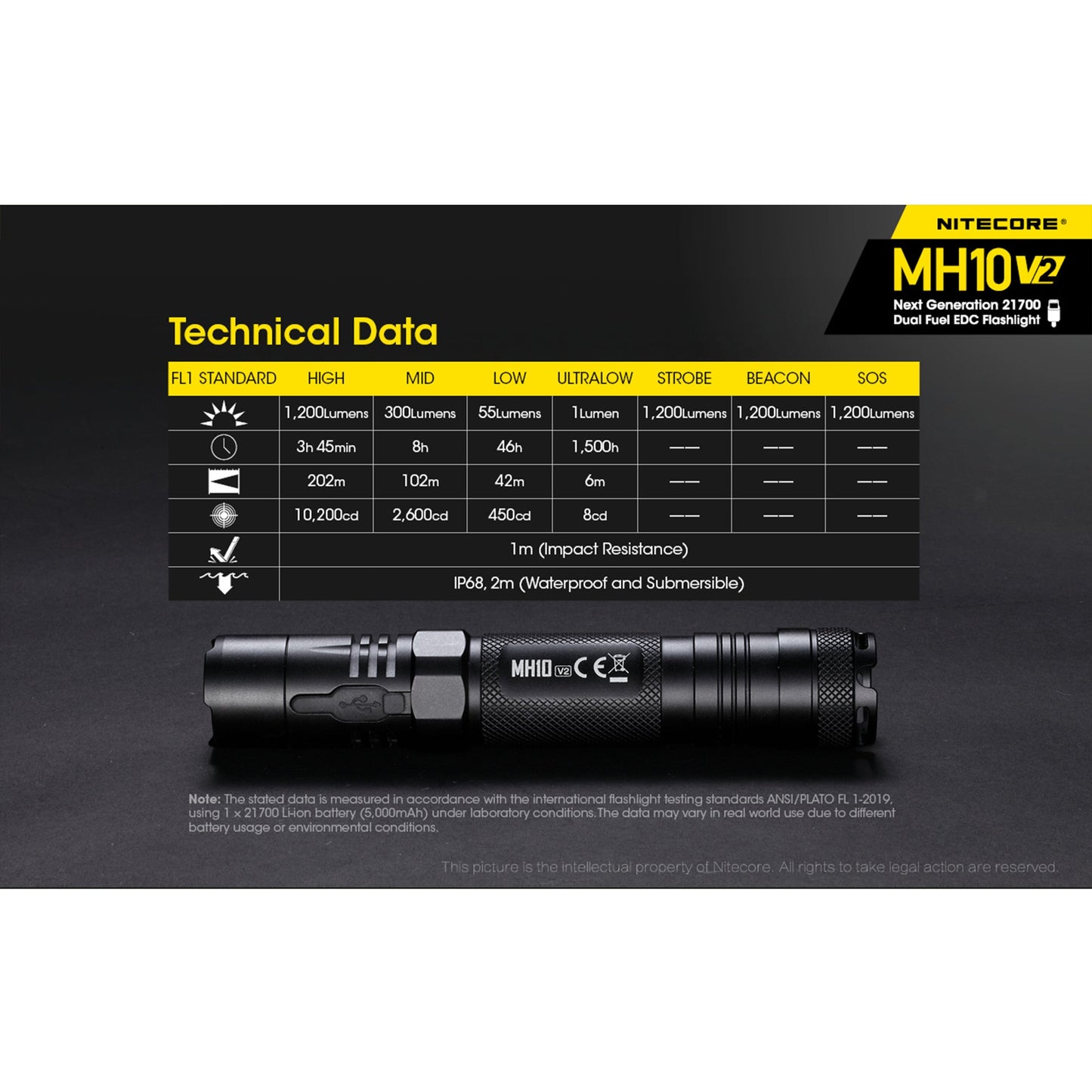 NITECORE MH10 v2 1200 Lumen USB-C Rechargeable Flashlight