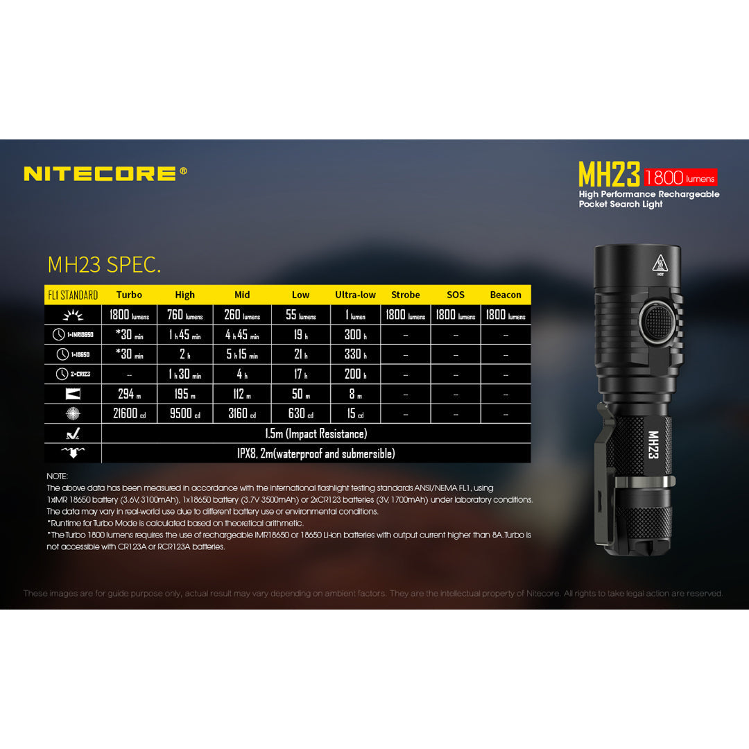 Nitecore MH23 1800 Lumen Micro-USB Rechargeable Flashlight CREE XHP35 HD LED