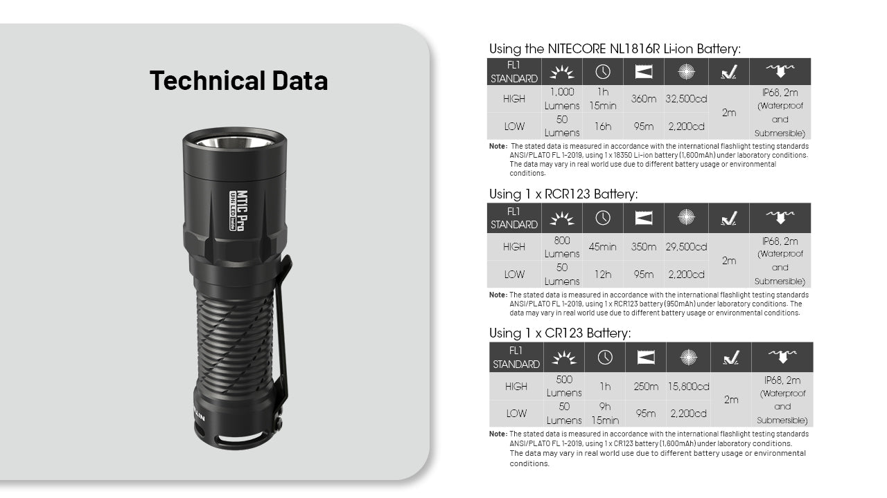 Nitecore MT1C Pro 1000 Lumen EDC Flashlight USB-C Rechargeable Battery Included