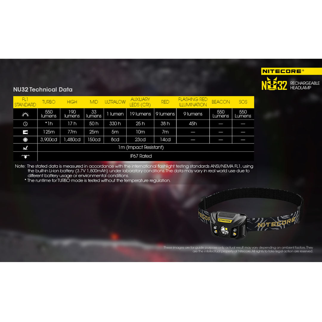 NITECORE NU32 550 Lumen LED Rechargeable Headlamp with White and Red Beams