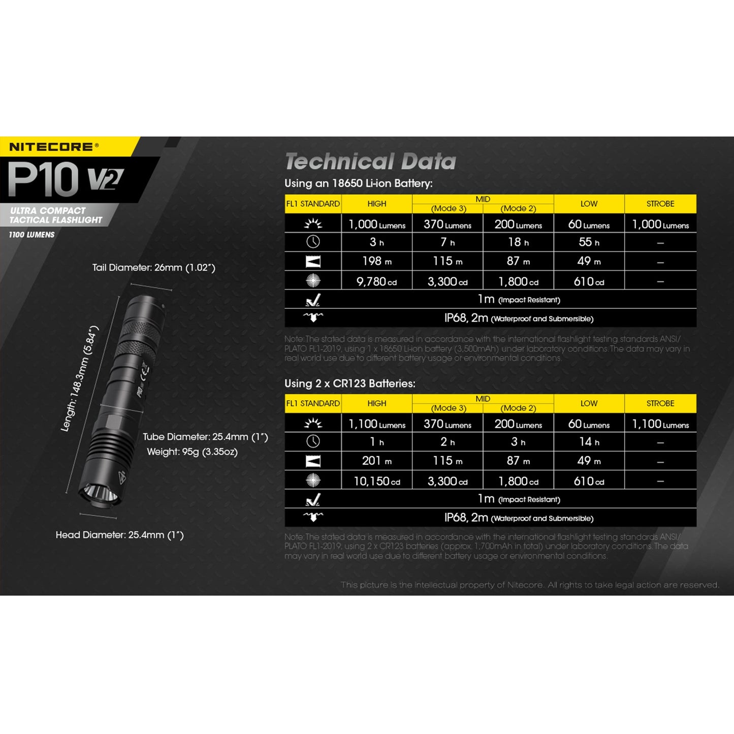 NITECORE P10 v2 1100 Lumen Compact EDC Flashlight