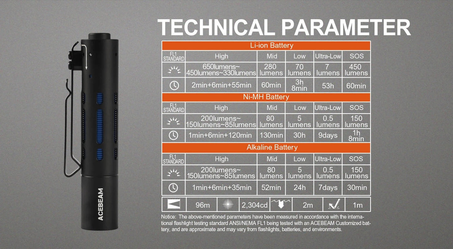 Acebeam Rider RX Aluminum EDC Flashlight 1 x 14500 USB-C Rechargeable Battery Included