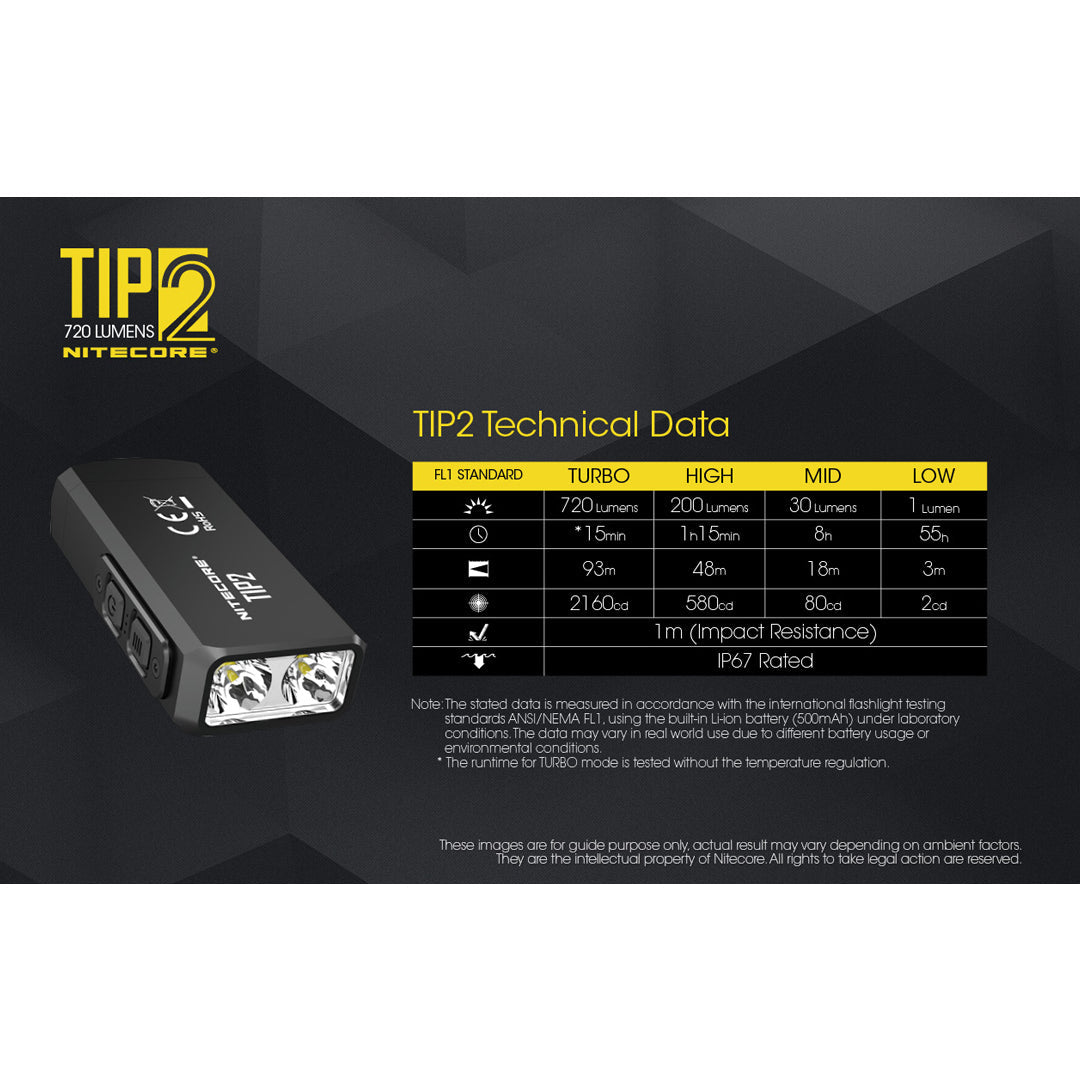 NITECORE TIP2 720 Lumen USB Rechargeable Keychain Flashlight