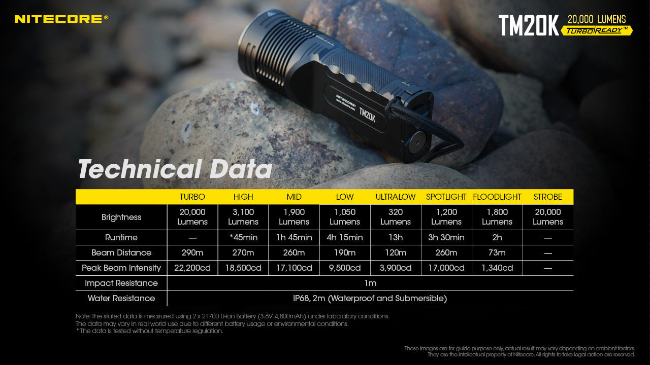 Nitecore TM20K 20000 Lumen Handheld USB-C Rechargeable Flashlight 19 x CREE XP-L2 LEDs