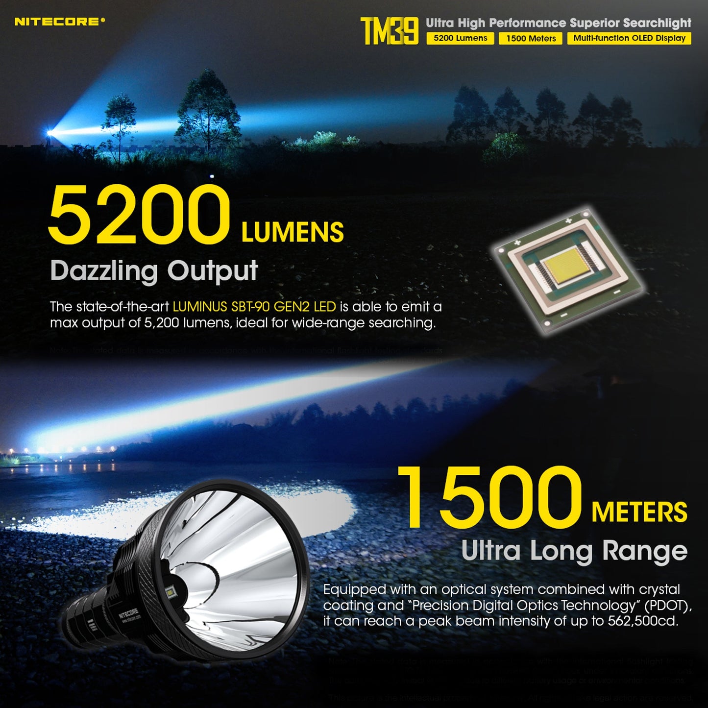 Nitecore TM39 5200 Lumen NBP68HD Battery