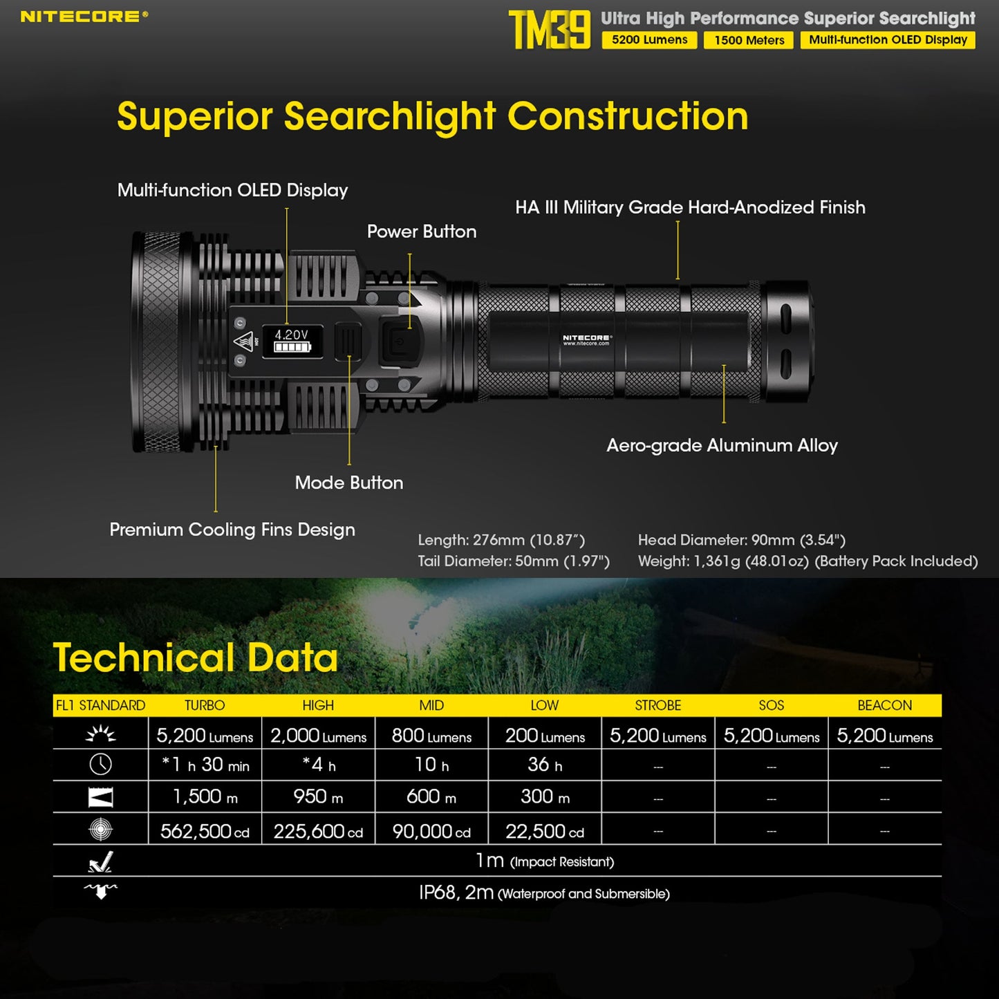 Nitecore TM39 5200 Lumen NBP68HD Battery