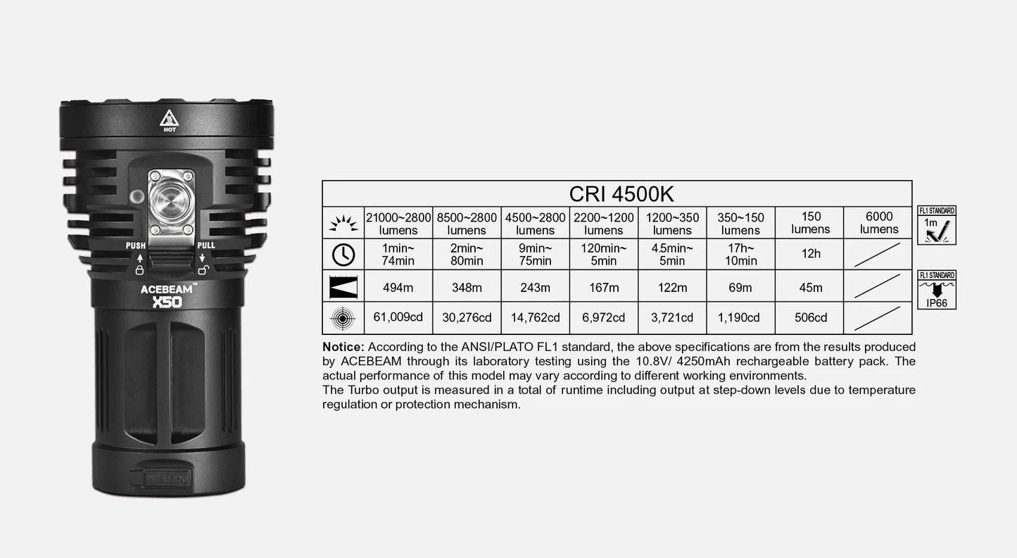 Acebeam X50 21000 Lumen Handheld High CRI LED Flashlight 8 x CRI95 LEDs