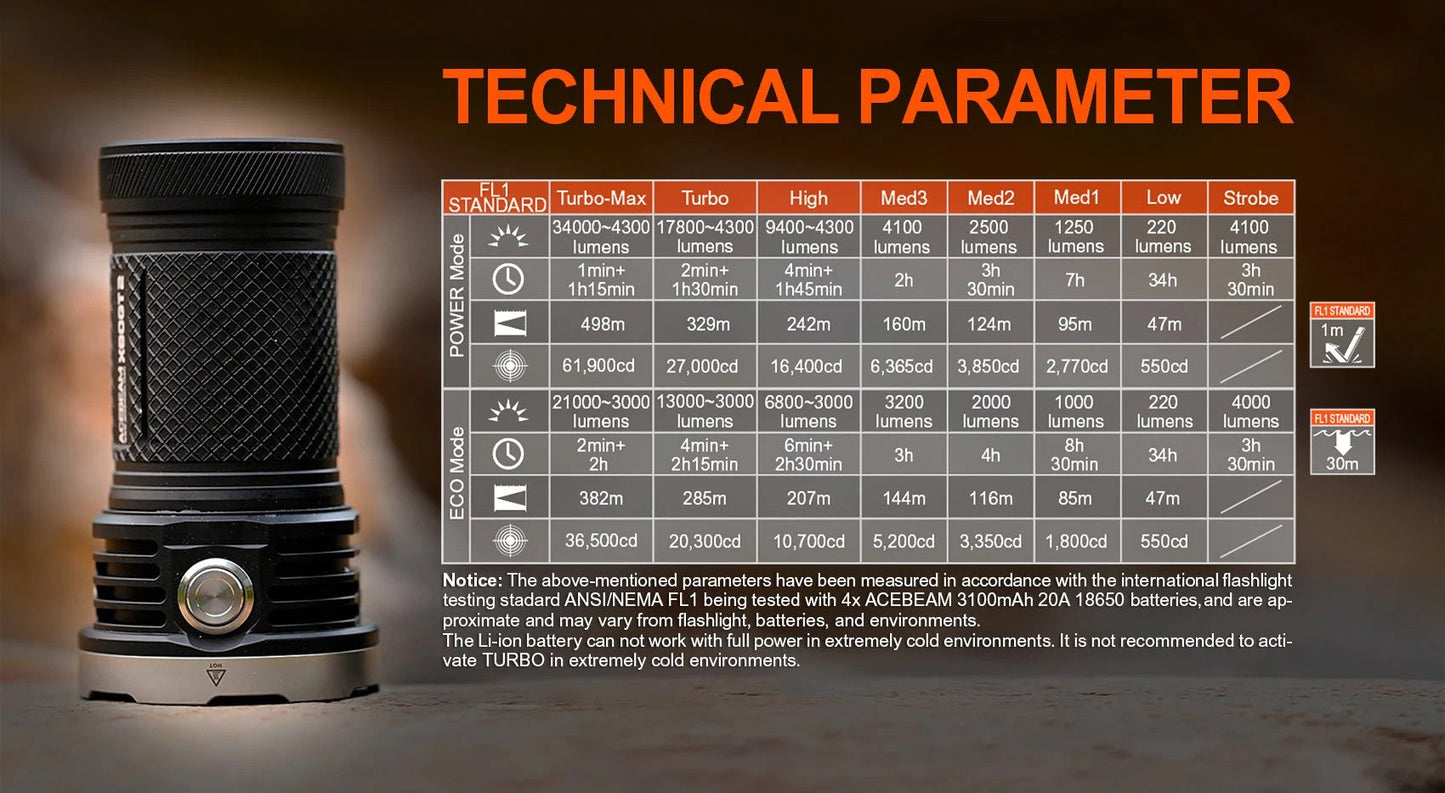 Acebeam X80GT 2 34000 Lumen Flashlight 18 x CREE XHP50.3 LEDs 4 x 18650 Batteries Include