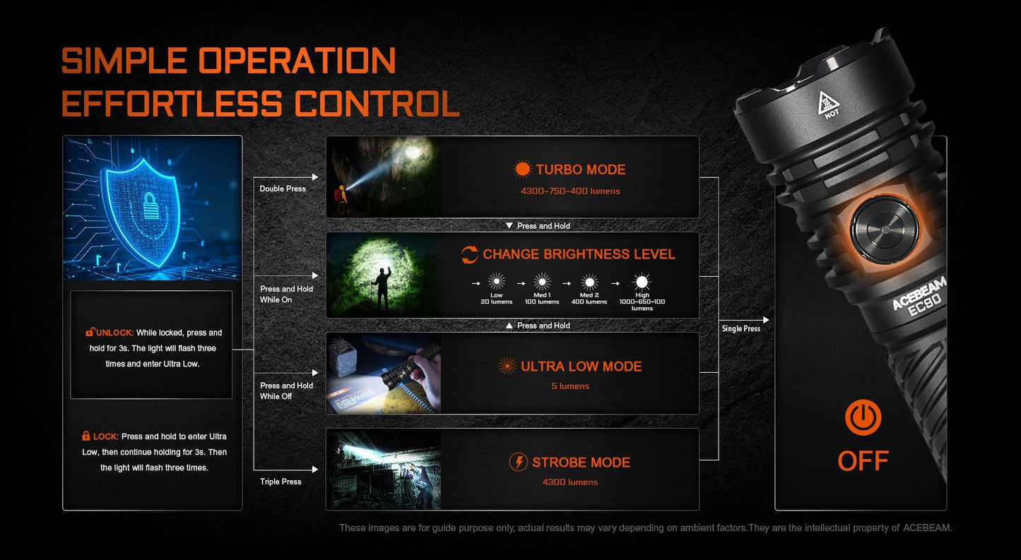 Acebeam EC90 tactical flashlight