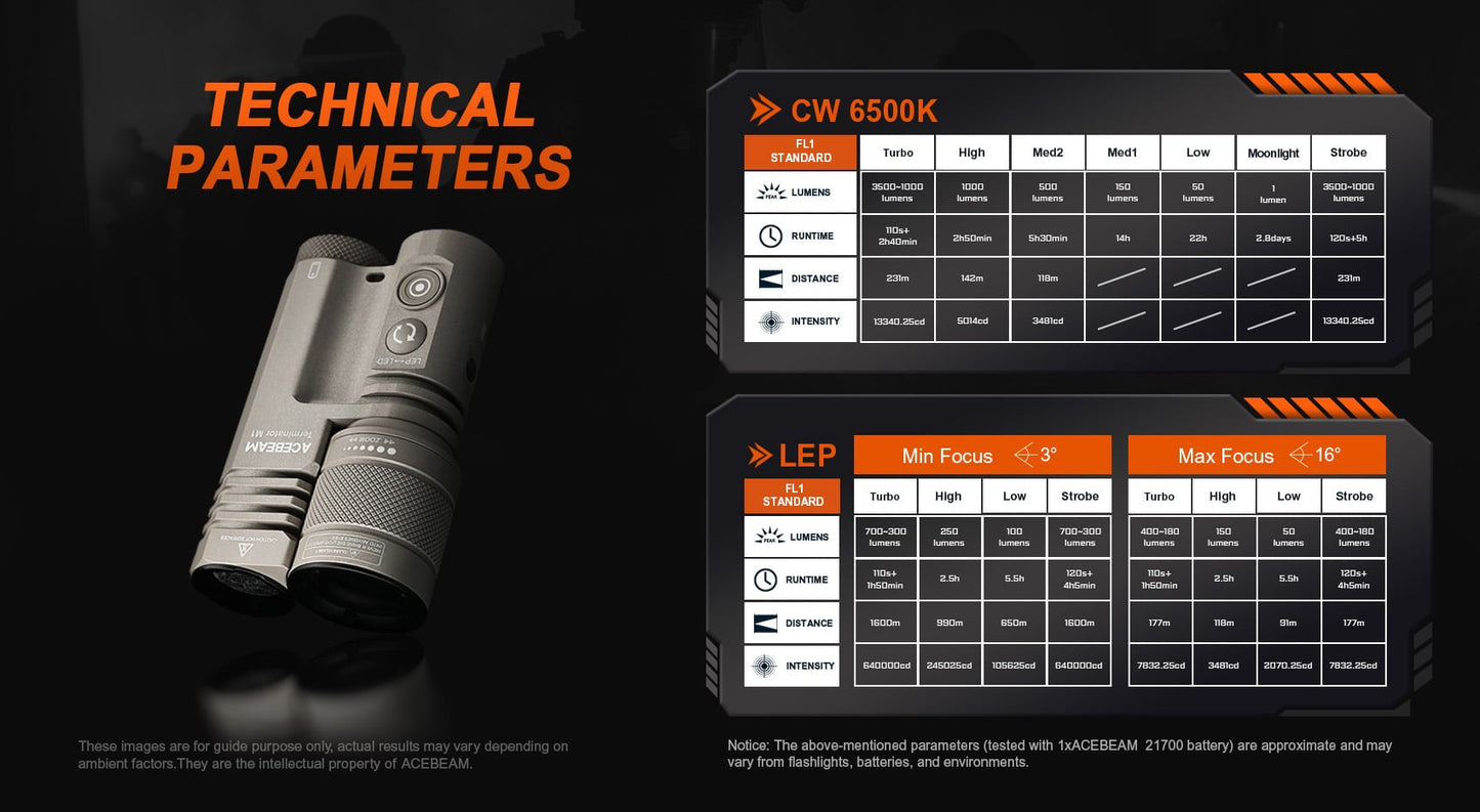 Acebeam Terminator M1 Desert Tan rechargeable tactical flashlight controls detail