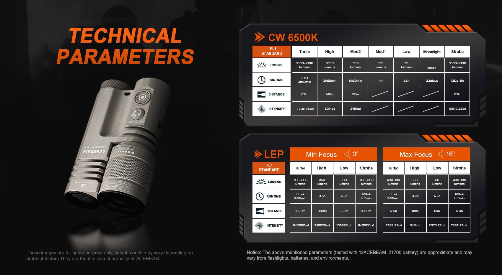 Acebeam Terminator M1 Desert Tan rechargeable tactical flashlight controls detail