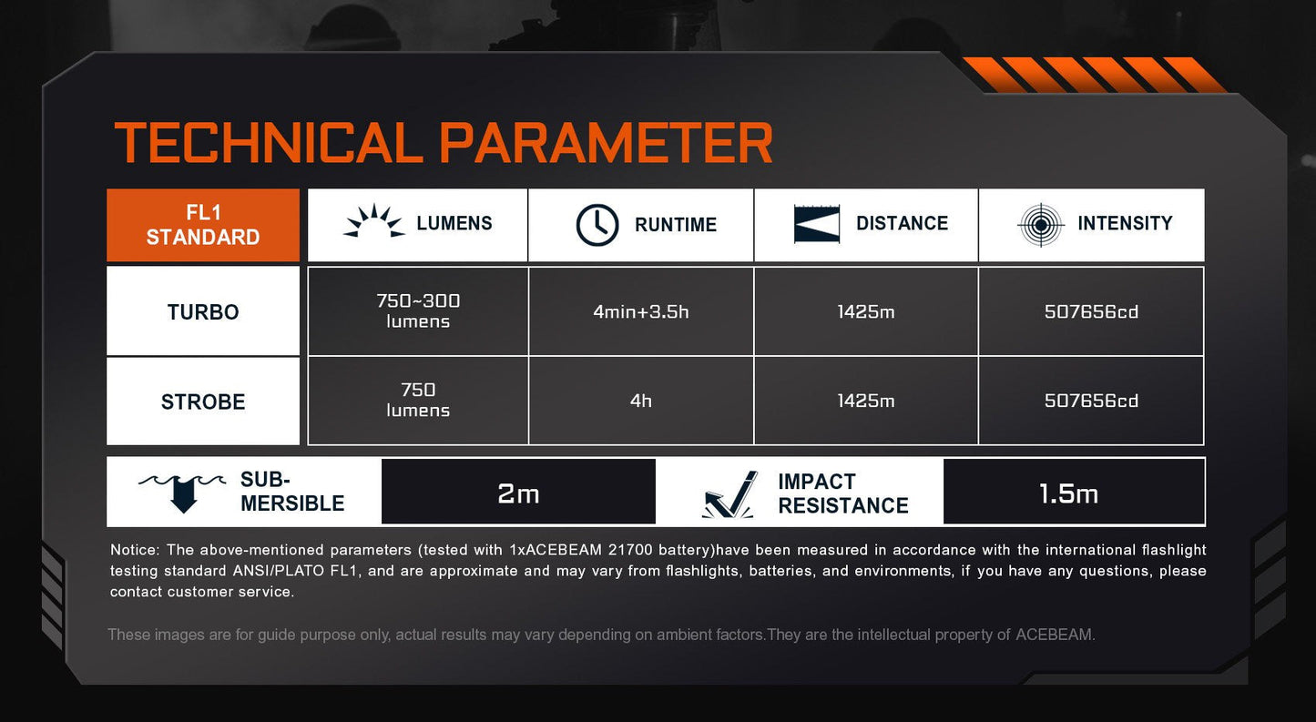 Acebeam W10 Pro (W10Pro-Black) output modes and run times chart