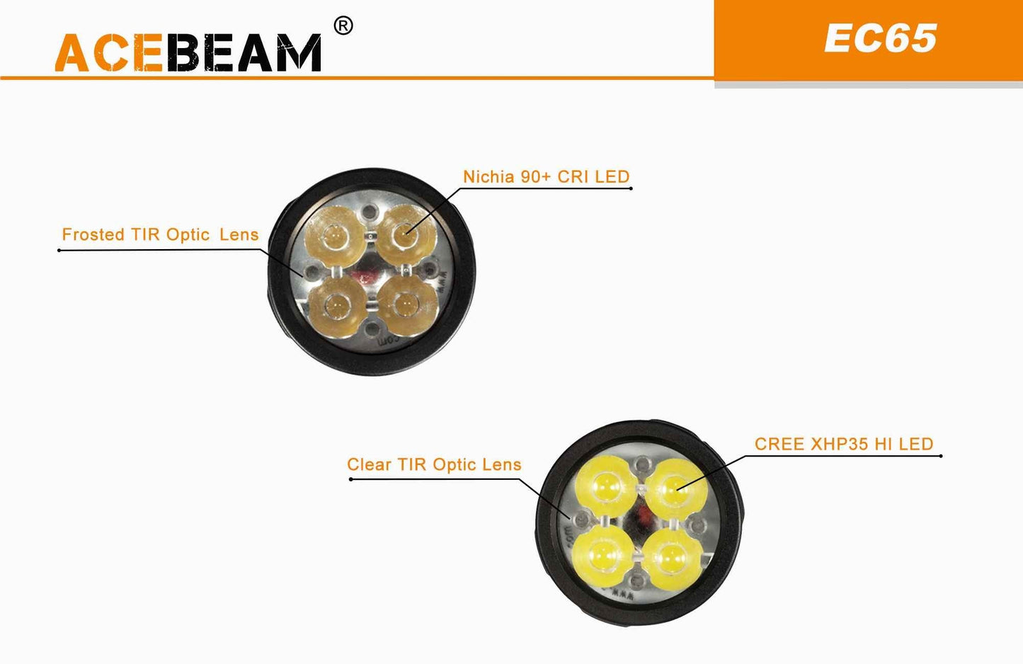 Acebeam EC65 4,000 Lumen USB-C Rechargeable Flashlight XHP 35 Hi LED