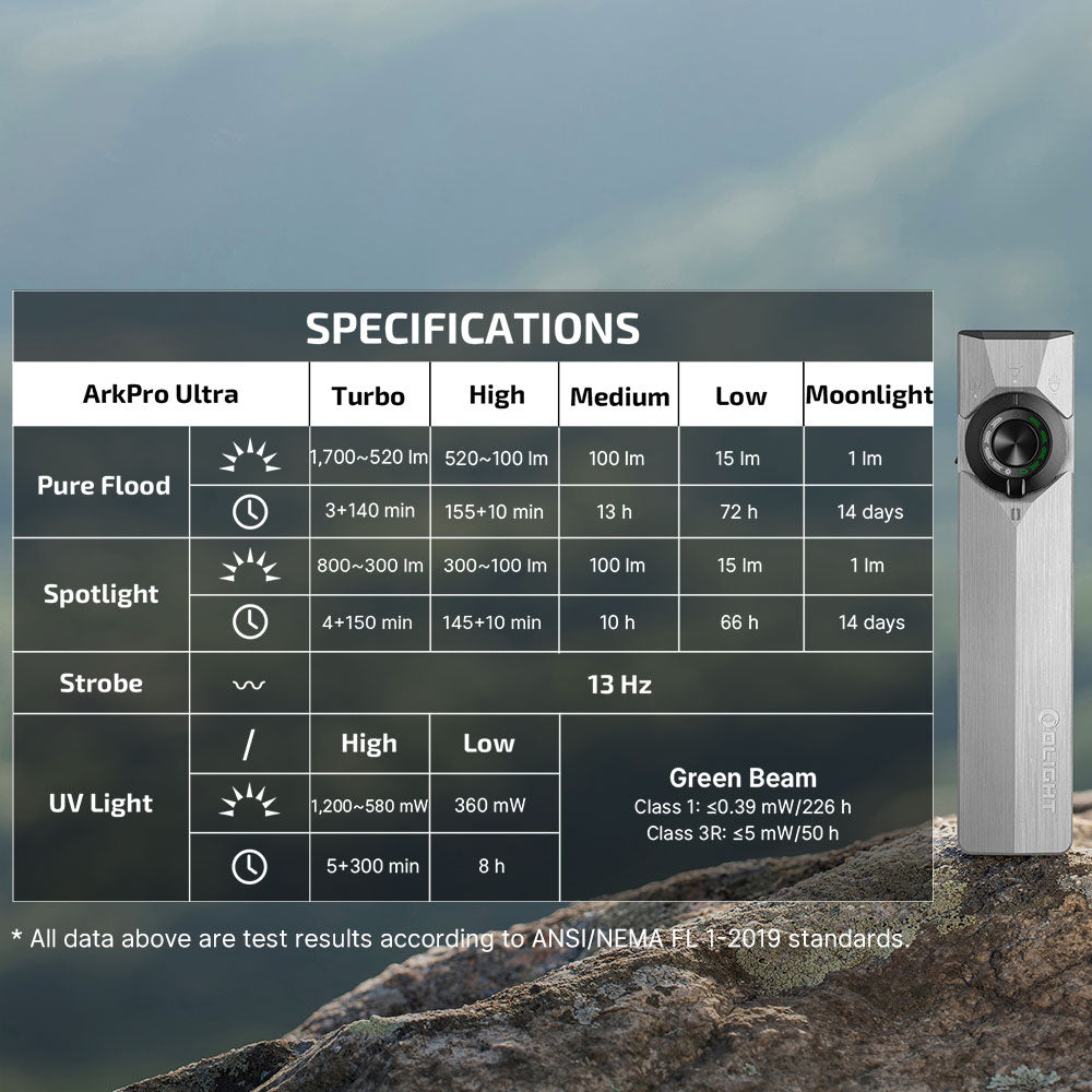 Olight ArkPro Ultra Amber Orange output and runtime specification chart