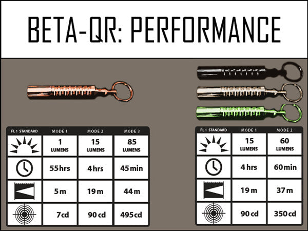 Prometheus Beta-QRv2 HAII Black 1 x AAA Nichia 219 High CRI 60 Lumen LED Flashlight
