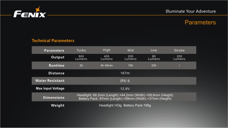 Fenix BTR20 CREE XM-L T6 800 Lumen NEUTRAL WHITE Rechargeable LED Bicycle Light