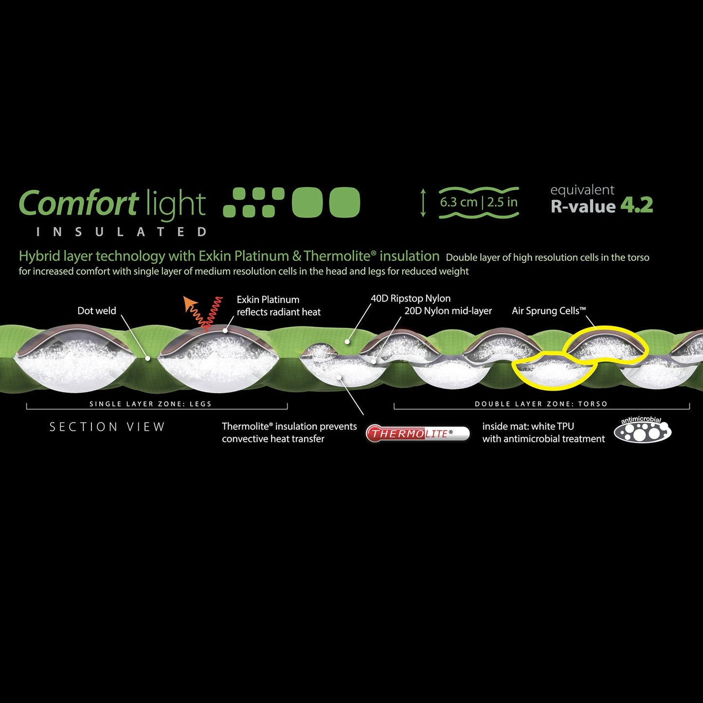 Sea To Summit Comfort Light Insulated Mat - Regular / Green