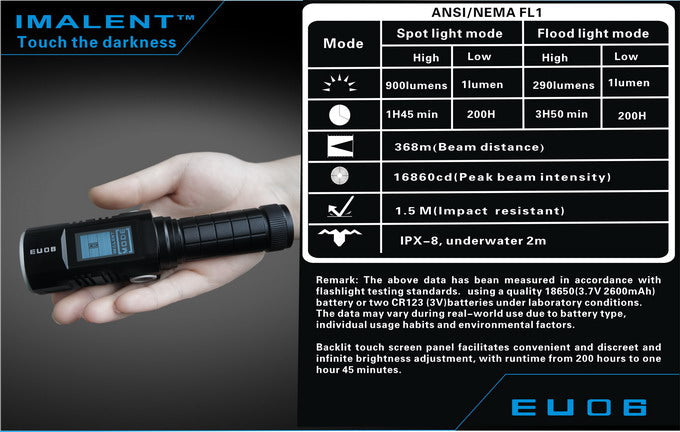 Imalent EU06V 1 x 18650 / 2 x CR123A CREE XM-L2 U2 1190 Lumen LED Flashlight with Secondary Ultraviolet LED