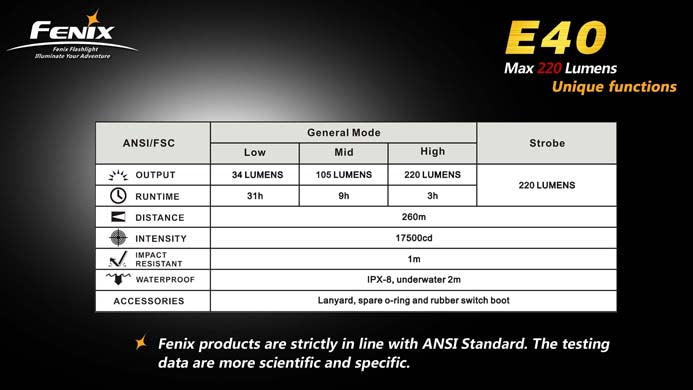 Fenix E40 CREE XP-E Neutral LED 4 x AA 220 Lumen Flashlight