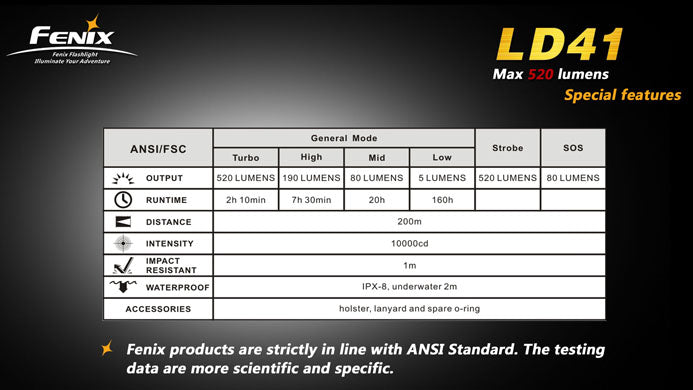 Fenix LD41 CREE XM-L U2 LED 4 x AA 520 Lumen Flashlight