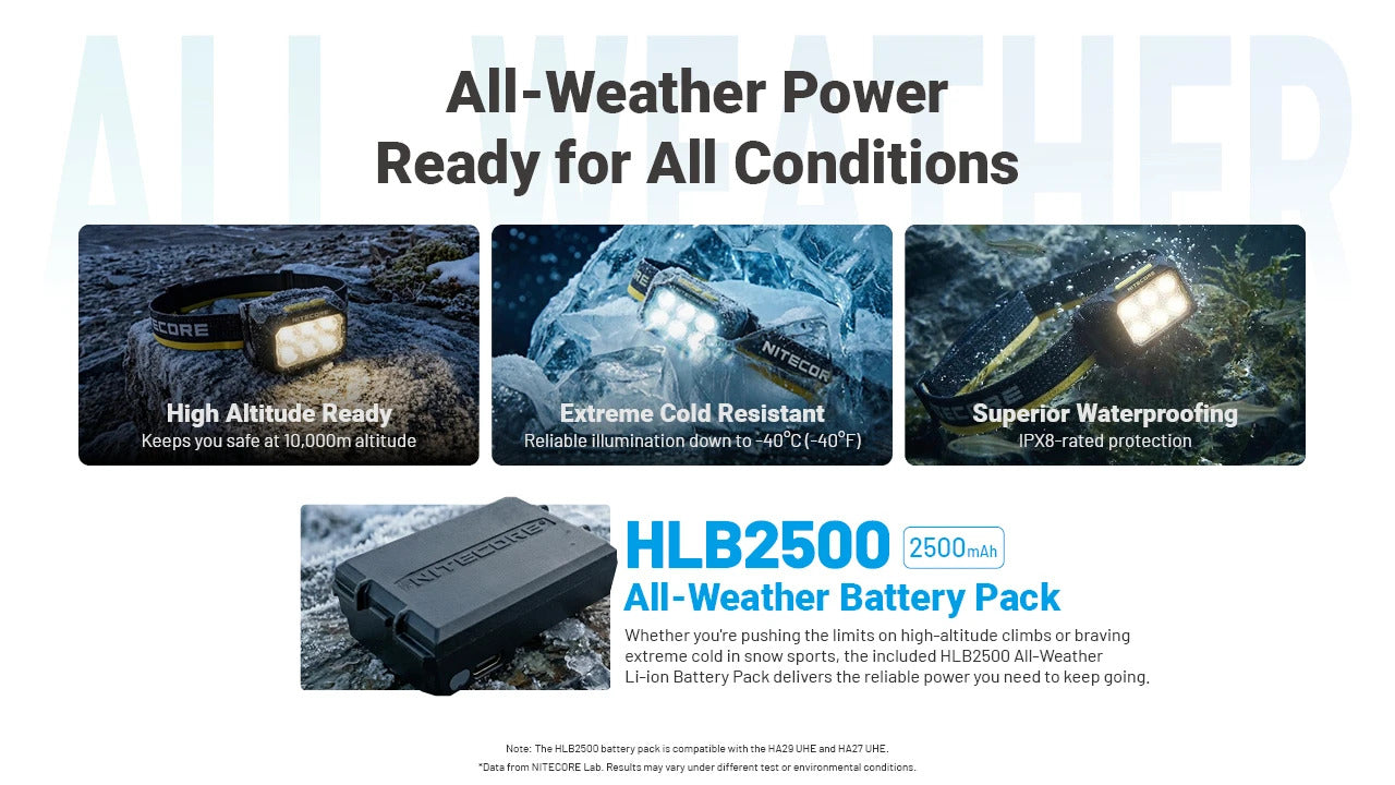 Nitecore HA29 UHE with included HLB2500 all-weather battery pack - high altitude, cold resistant, IPX8 waterproof