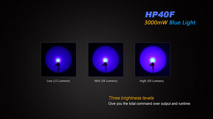 Fenix HP40F 2 x 18650 / 4 x CR123A CREE XP-E2 M3 / XP-G2 R5 450 Lumen LED Fishing Headlamp