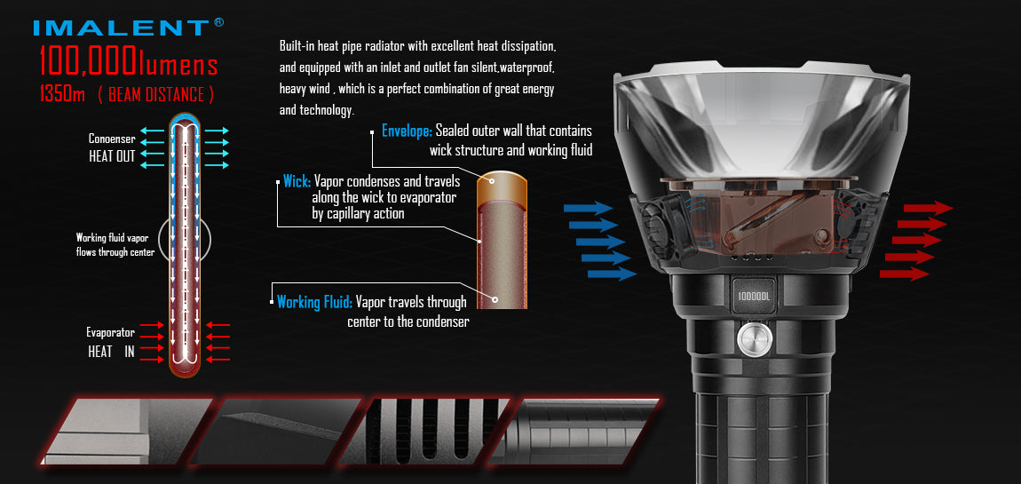 Imalent MS18 100,000 Lumen Flashlight x 18 CREE XHP 70.2 LED