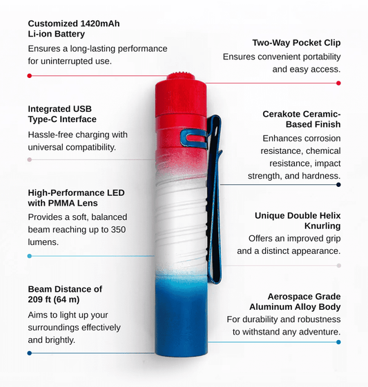 Cerakote Series Olight i5R EOS 350 Lumen Black Type-C Rechargeable 14500 Battery - Bomb Pop