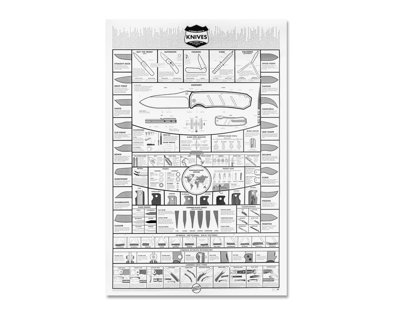 Knafs White Knife Poster KNAFS-00001 â€“ 24x36" Modern Guide to Knives Wall Chart