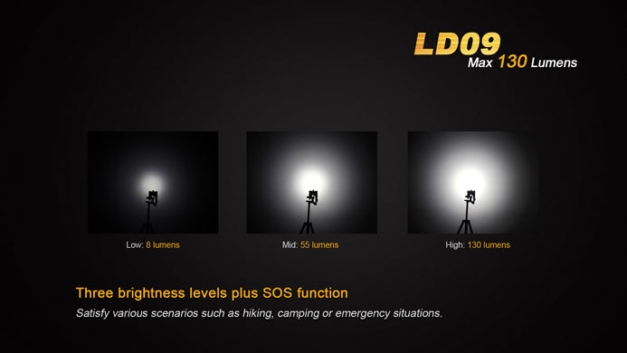 Fenix LD09 1 x AA CREE XP-E2 130 Lumen LED Flashlight