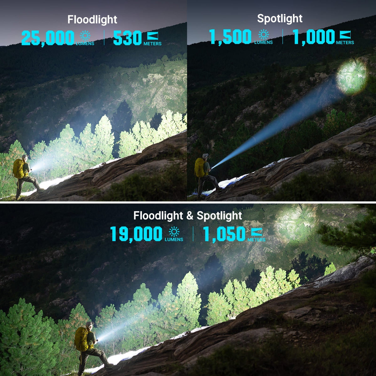 Olight Marauder 3 Orange floodlight and spotlight lumens and distance comparison